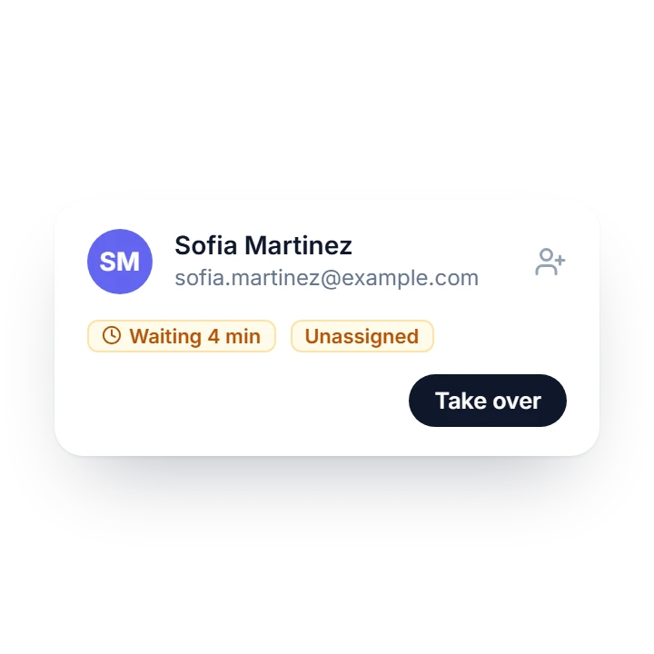 A conversation in the inbox: Sofia Martinez, waiting 4 minutes for a person and unassigned, with a Take over button.